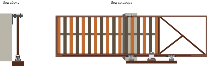 Вид сбоку и со двора