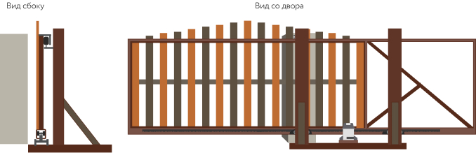 Вид сбоку и со двора