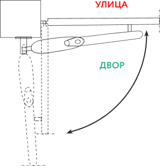Открывание вовнутрь
