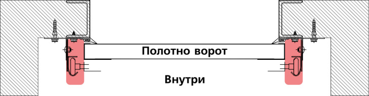 Схема зазоров между полотном ворот и направляющими