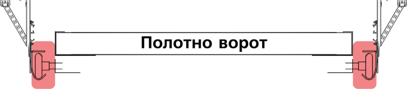 Схема зазоров у открытого полотна секционных ворот